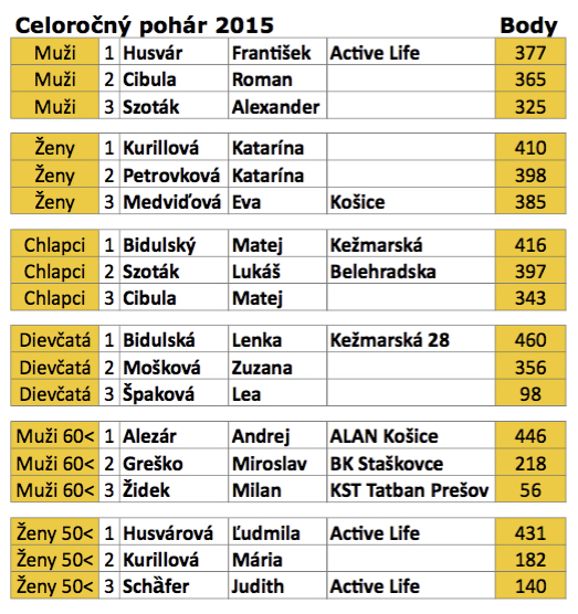 celorocny_pohar_2015_koniec_roka.jpg