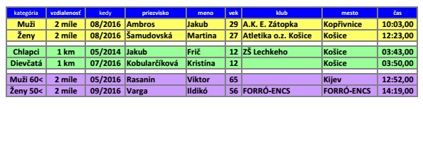 37. kolo 03.09.2016
