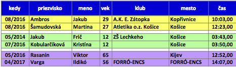 tratovy_rekord_4_2017.jpg