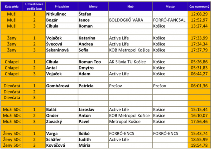 bedna_01_2019.png